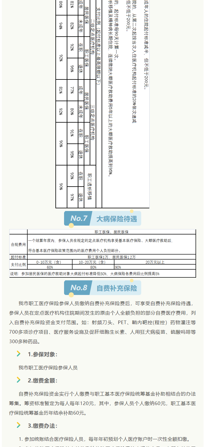 來了！2022年啟東市醫(yī)保政策權(quán)威解讀_6_1.png