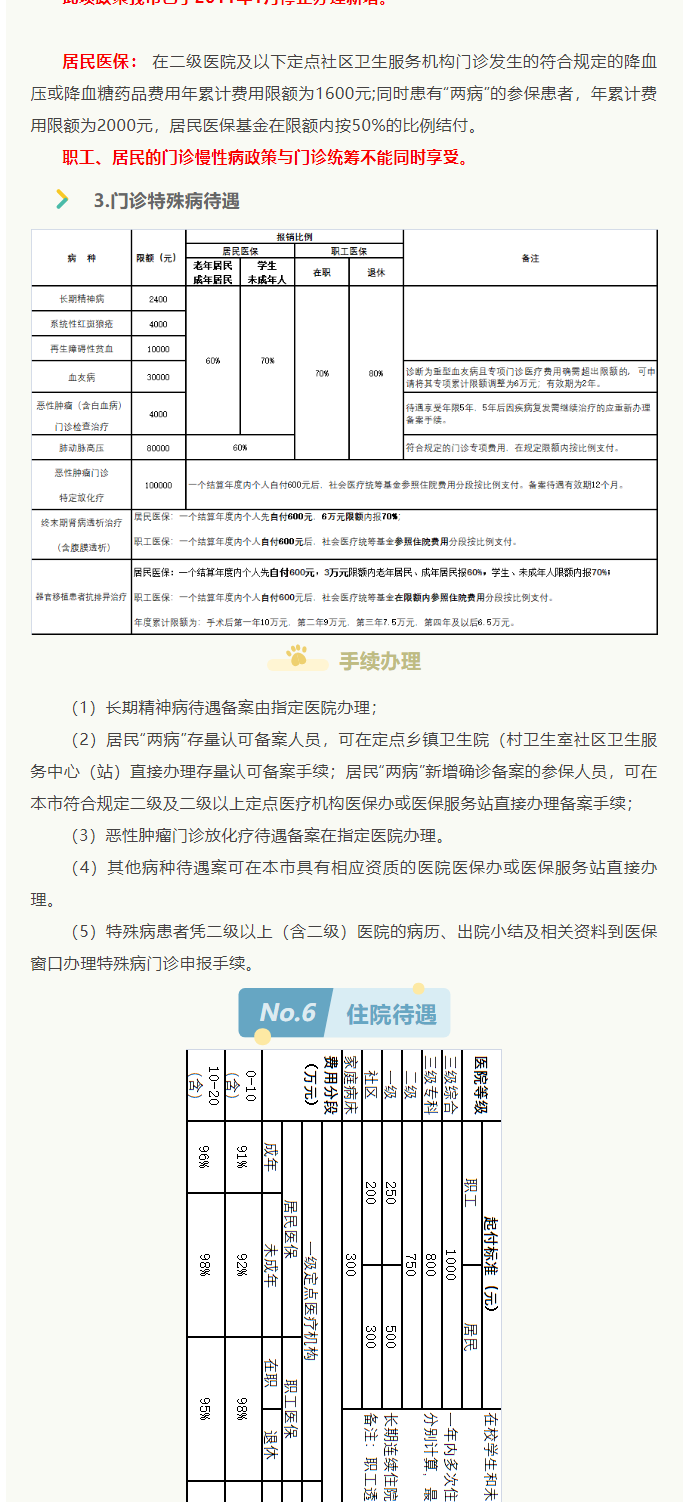 來了！2022年啟東市醫(yī)保政策權(quán)威解讀_5_1.png